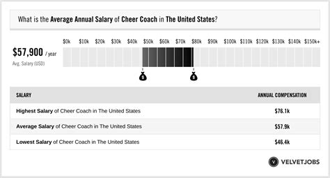 Chess Coach Salary in the United State .